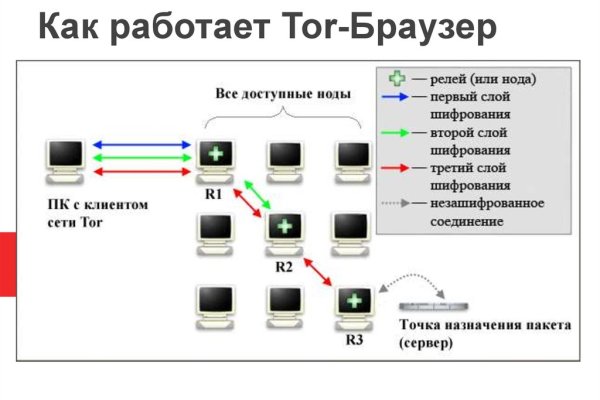 Кракен ссылка зайти