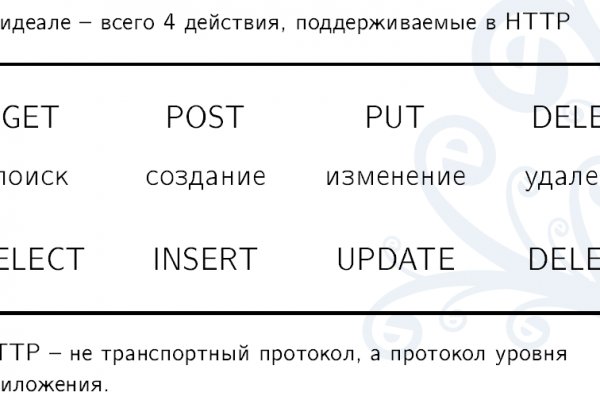 Гидра даркнет рынок