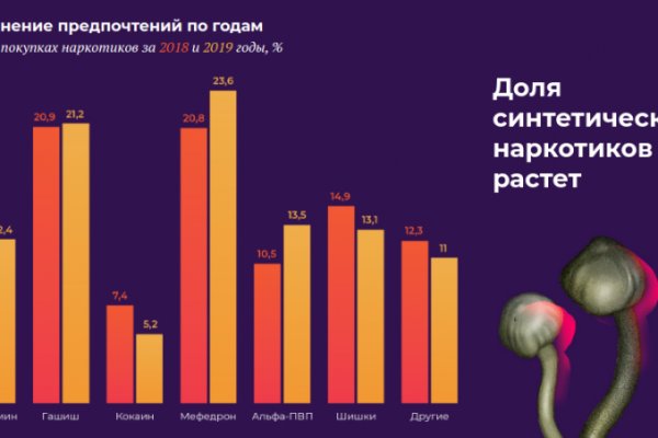 Как зайти на кракен