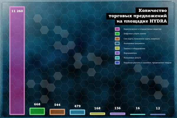 Кракен даркнет только через тор скачать